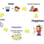 depression and exercise